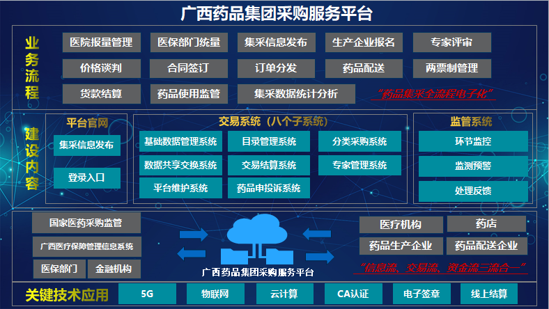 自治区国资委党委委员、副主任唐爱斌到数字广西集团调研